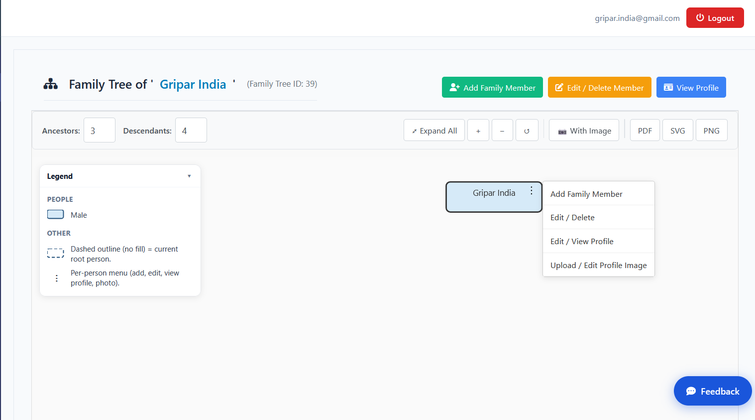 Family tree canvas with your node