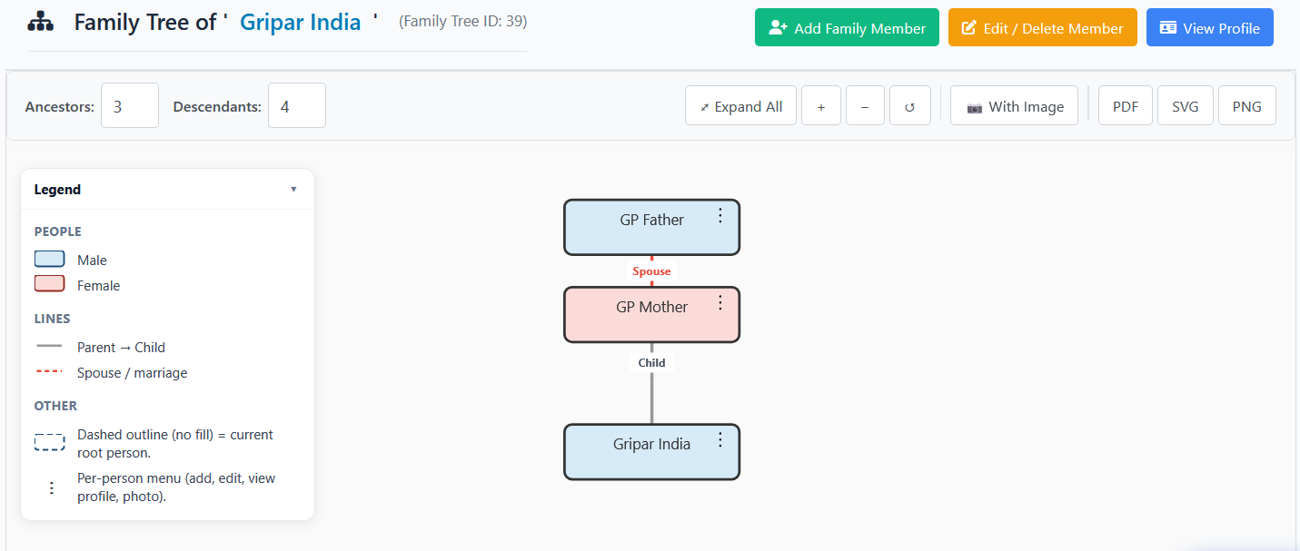 Family tree expanded after adding a member