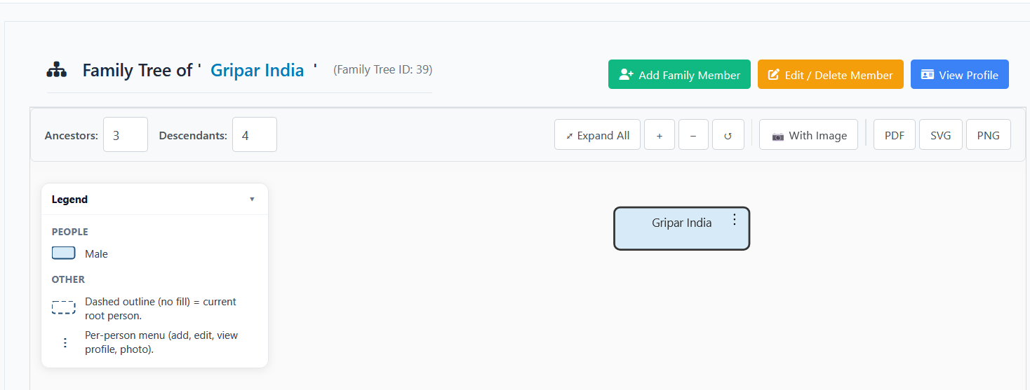 Family tree view